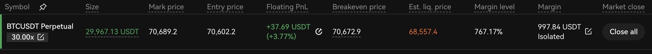 Isolated Margin Position Info