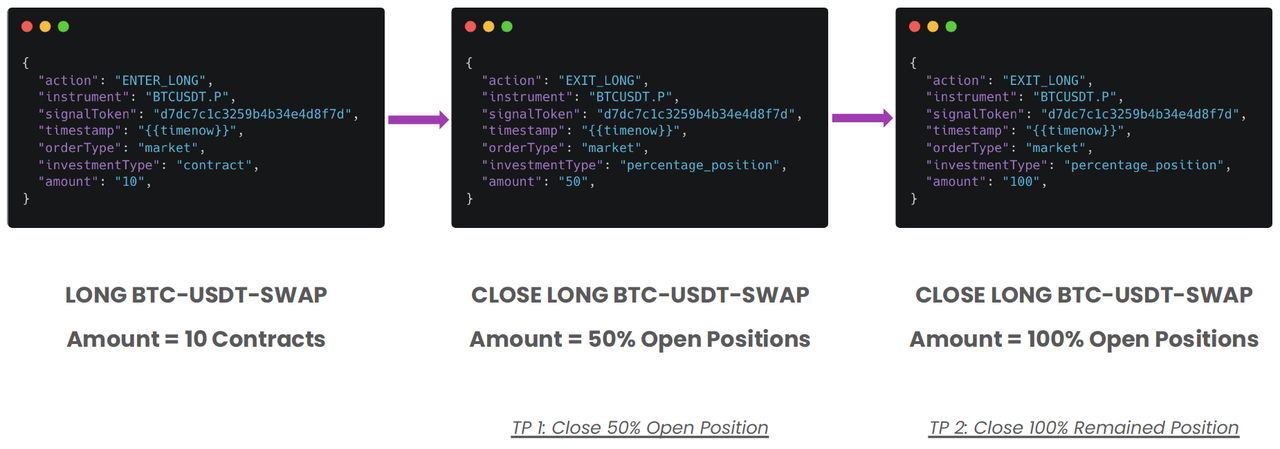 CT-web-trading signal bot-partial Take Profit functionality