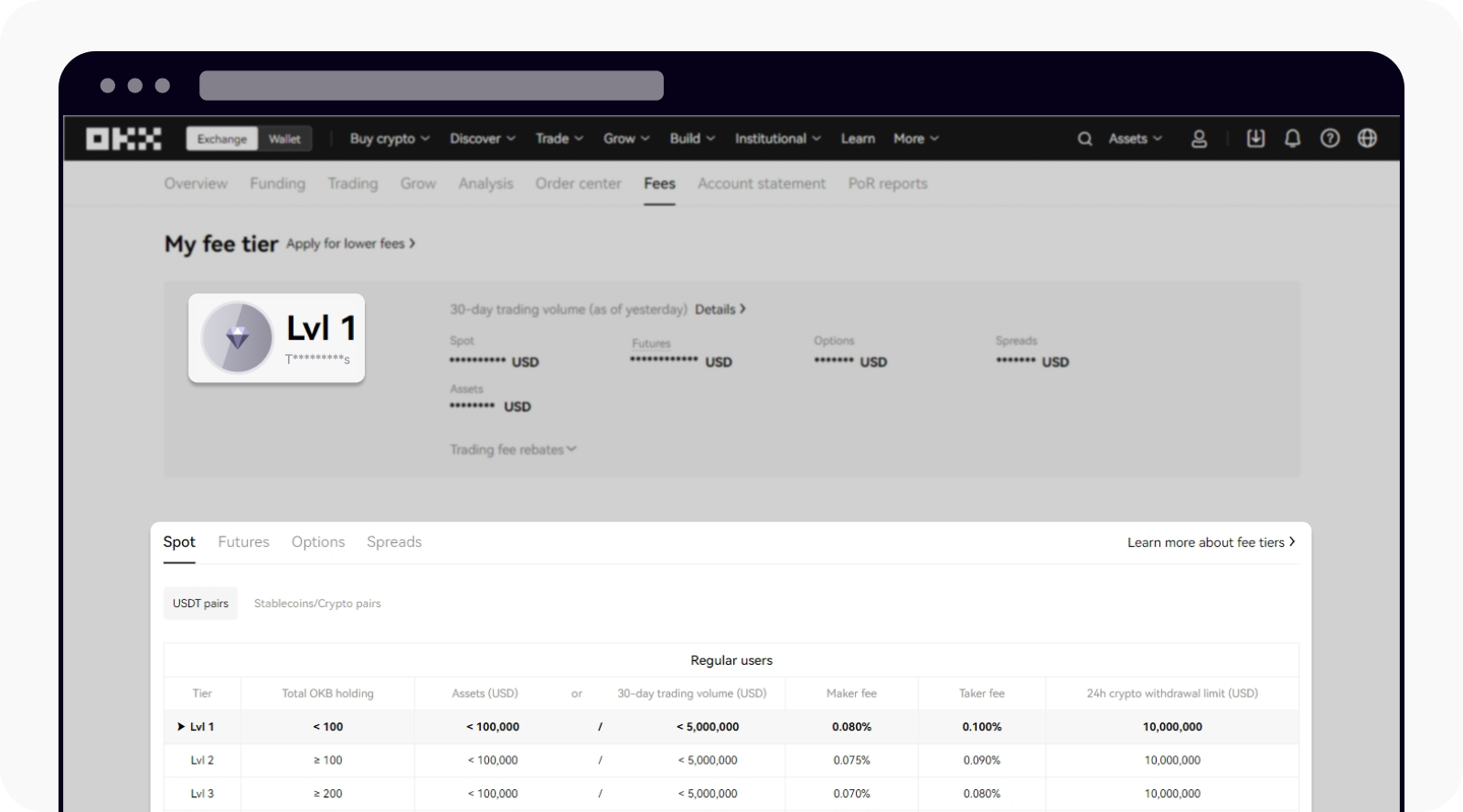 CT-web-trading fee-view tier level