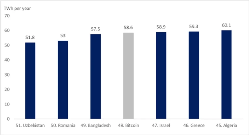 Bitcoin energy consumption