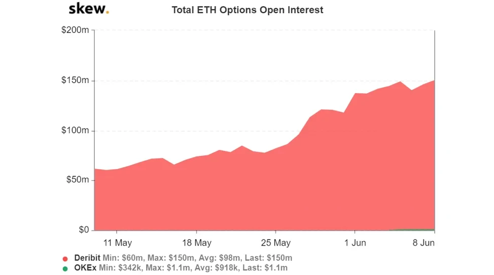 eth open interest