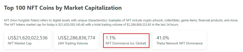 NFT的市场占有率