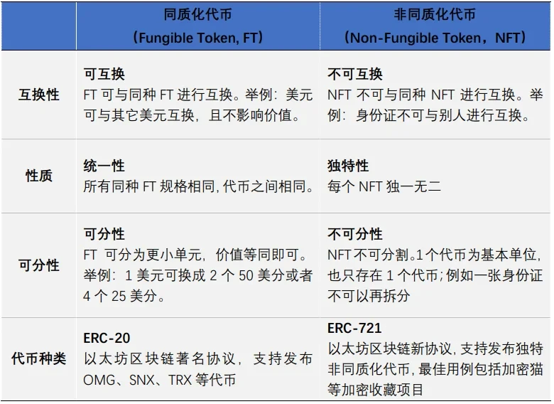 资料来源：欧易OKX研究院