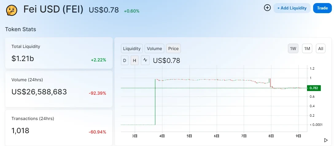 Fei价格及liquidity