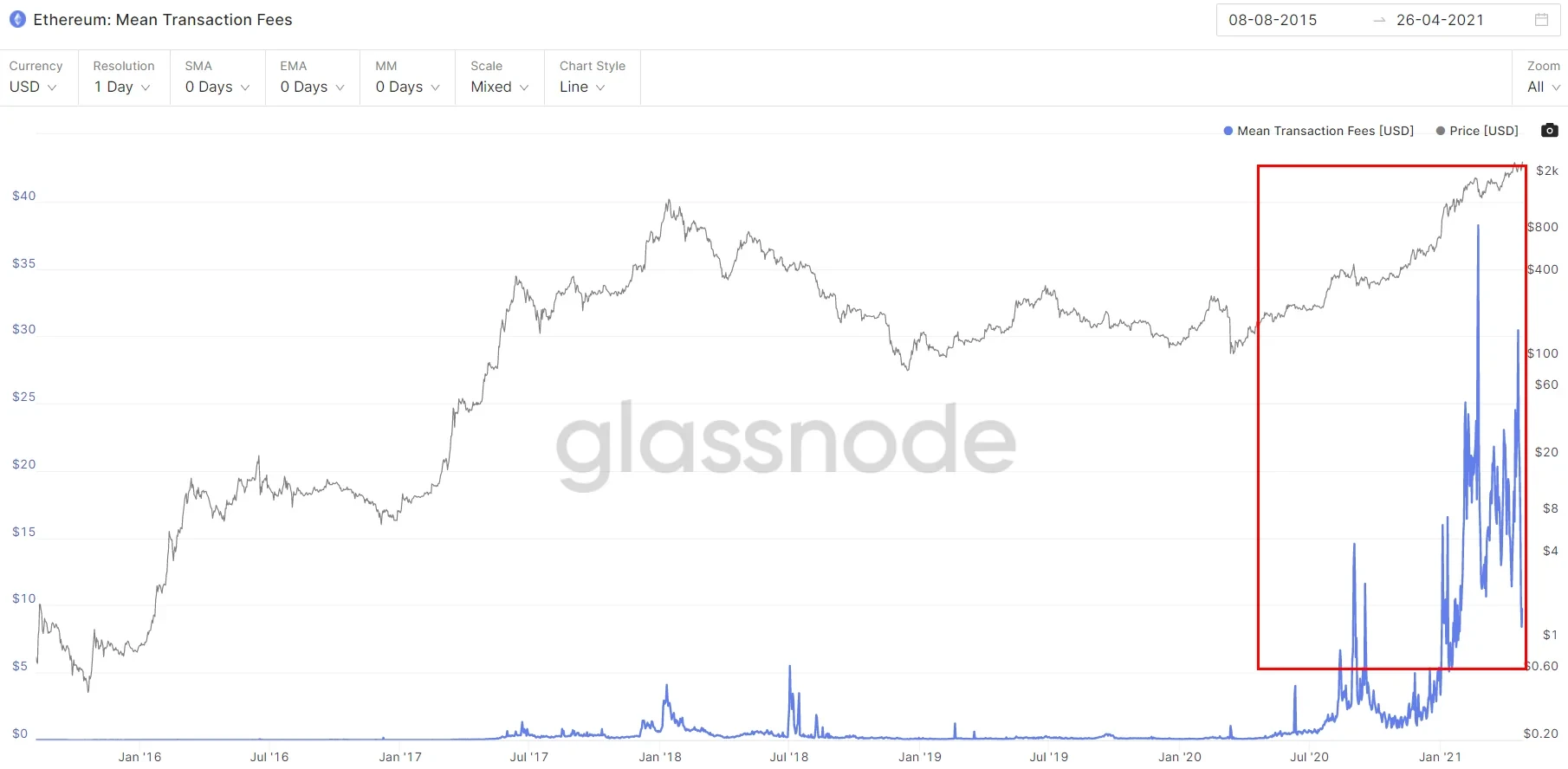 glassnode