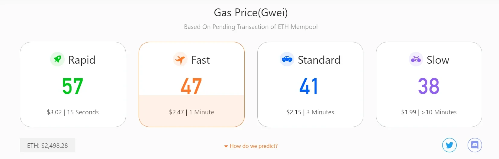 gas price