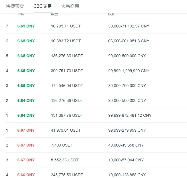 欧易OKX  OTC实时盘口