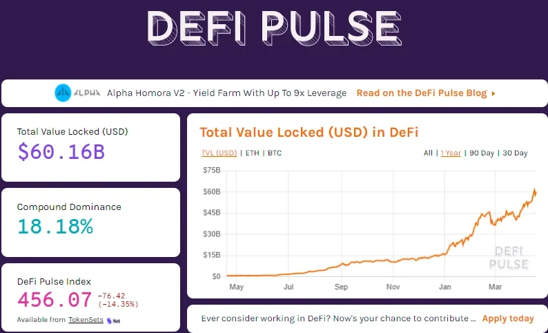DeFi锁仓资产量变化，来源DEFI PULSE
