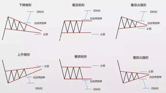 形状