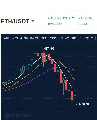 ETH/USDT