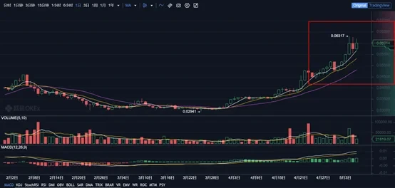 ETH/BTC