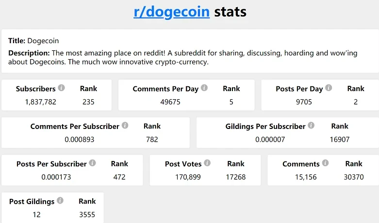 r/dogecoin stats