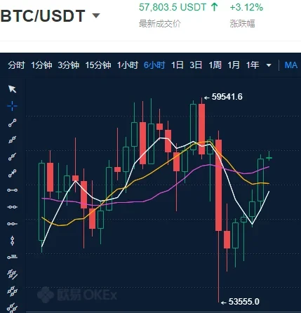 BTC/USDT