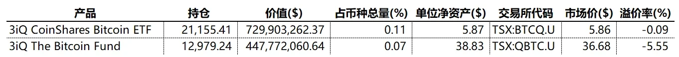 一文读懂全球比特币ETF现状，SEC的“拖字诀”什么时候到期？ 