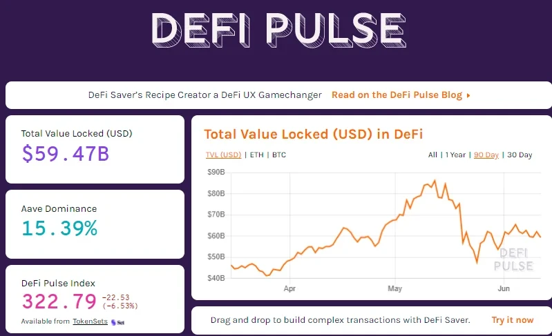 当前DeFi锁仓量，来源defipulse