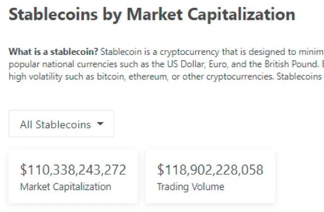 Stablecoins by Market Capitalization