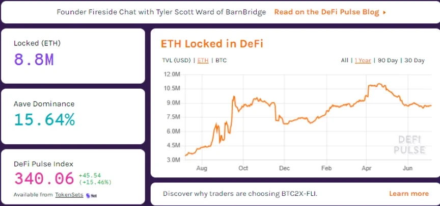 近一年DeFi 中的 ETH 锁仓量，来源DeFiPulse