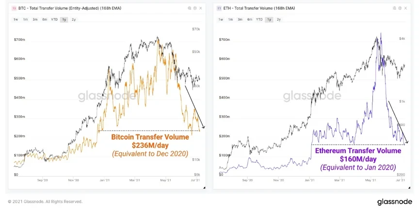 BTC ETH