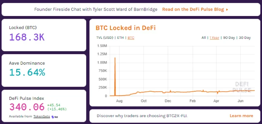 近一年DeFi 中的 BTC锁仓量，来源DeFiPulse