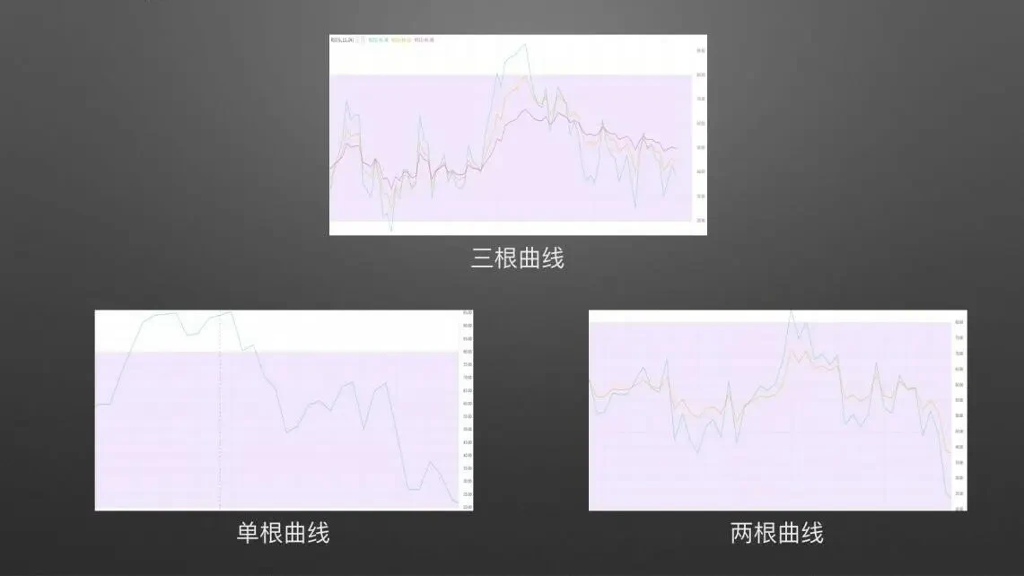 24 相对强弱指标RSI.004