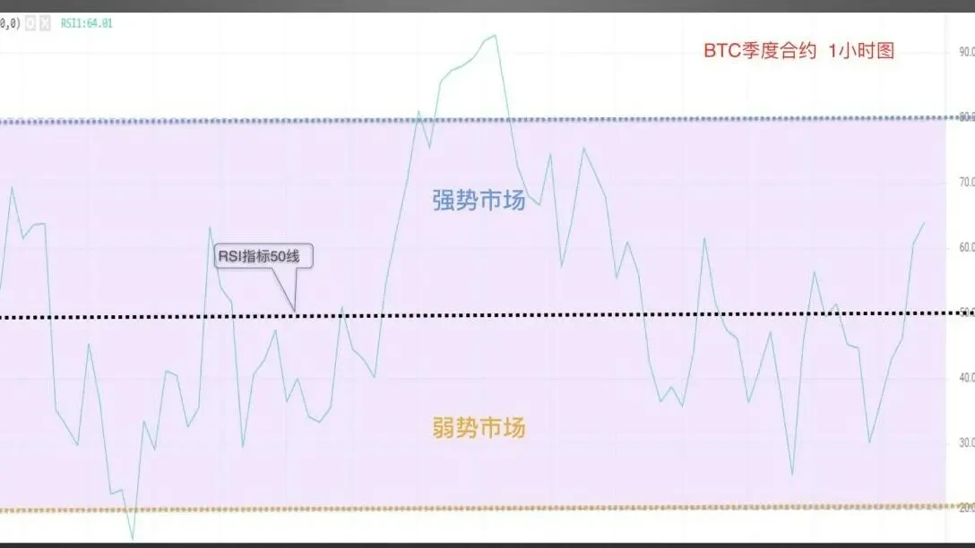 24 相对强弱指标RSI.007