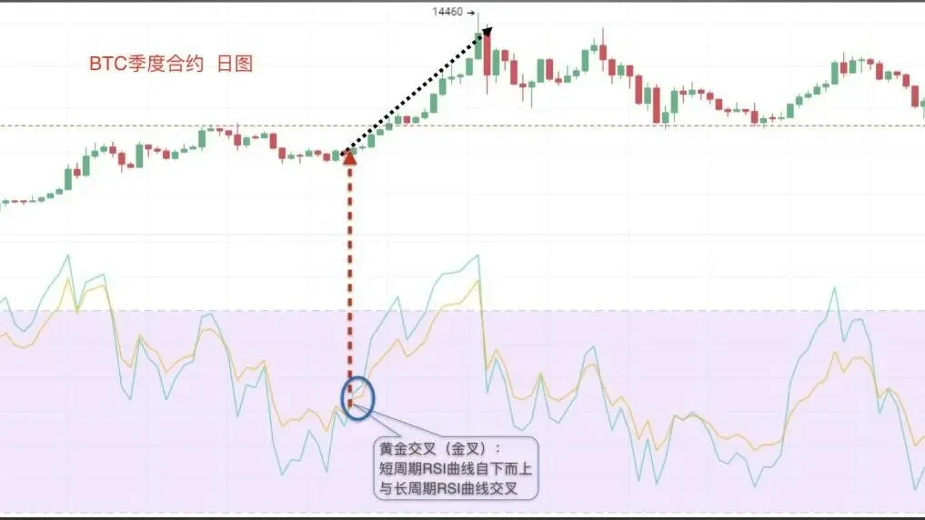 24 相对强弱指标RSI.009