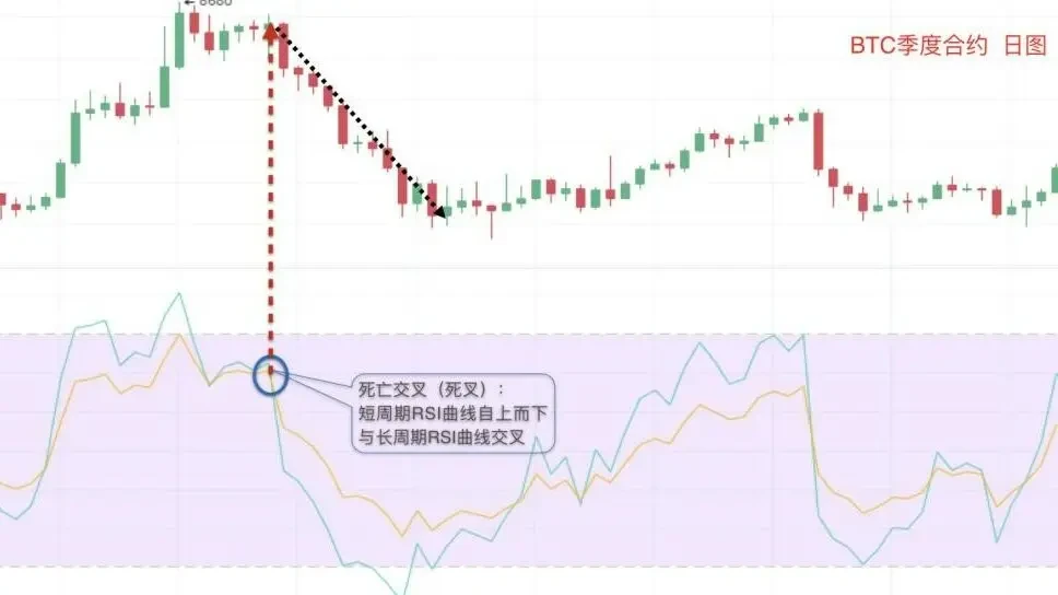 24 相对强弱指标RSI.011