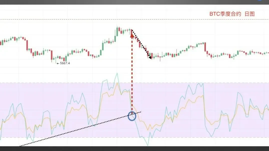 24 相对强弱指标RSI.014