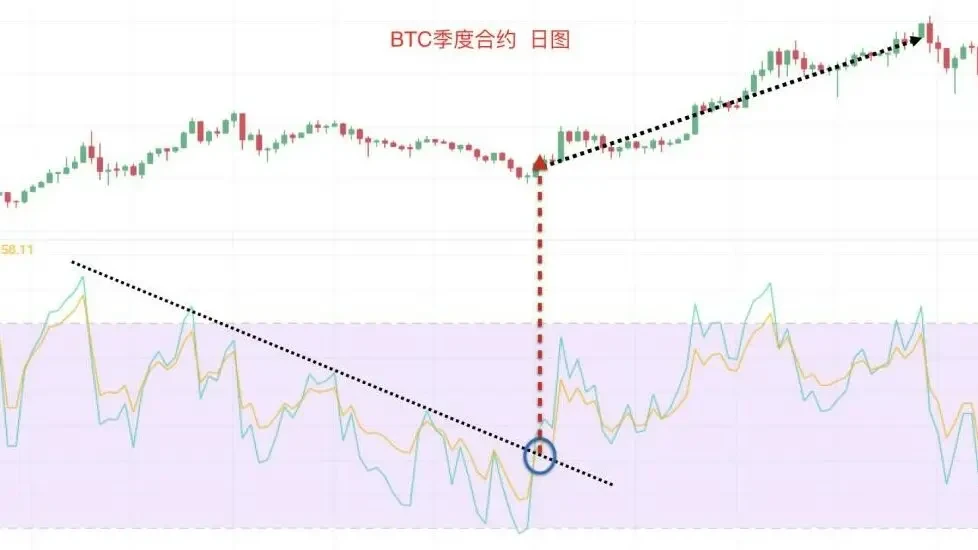 24 相对强弱指标RSI.016