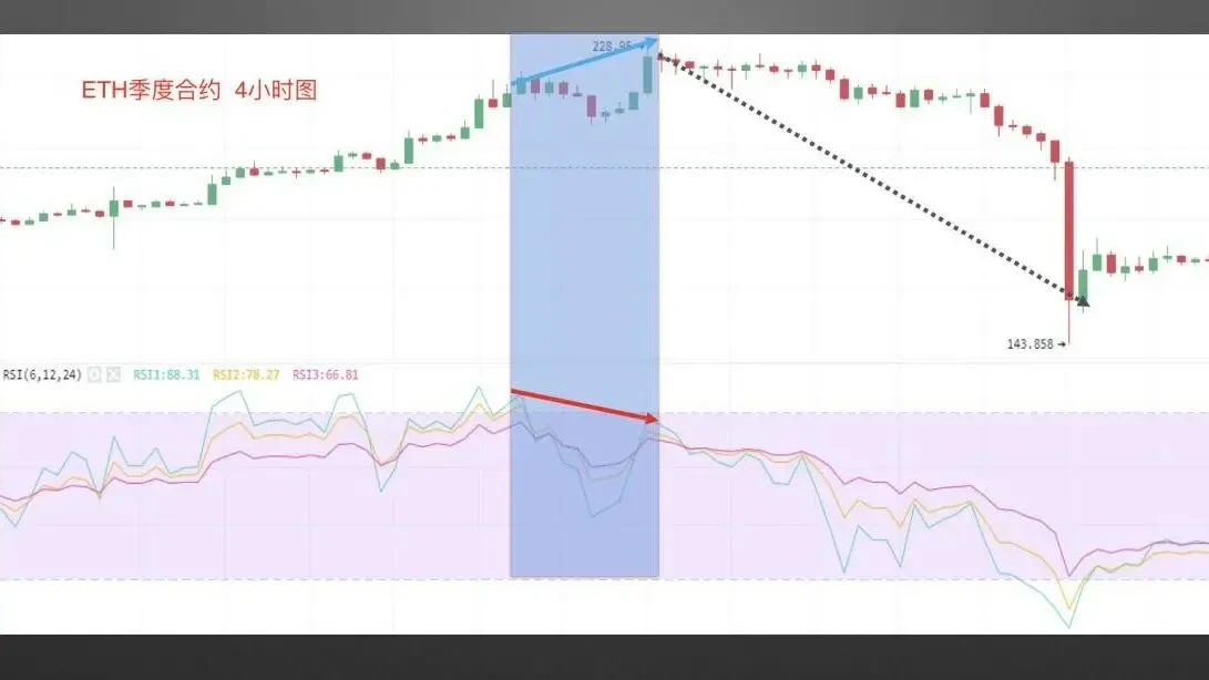 24 相对强弱指标RSI.020