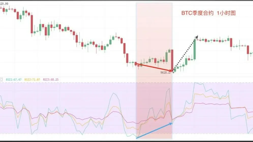 24 相对强弱指标RSI.022