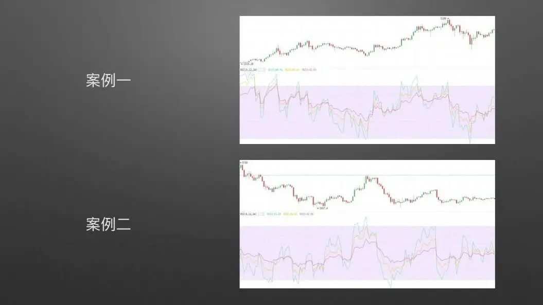 24 相对强弱指标RSI.024