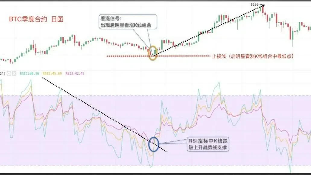 24 相对强弱指标RSI.025