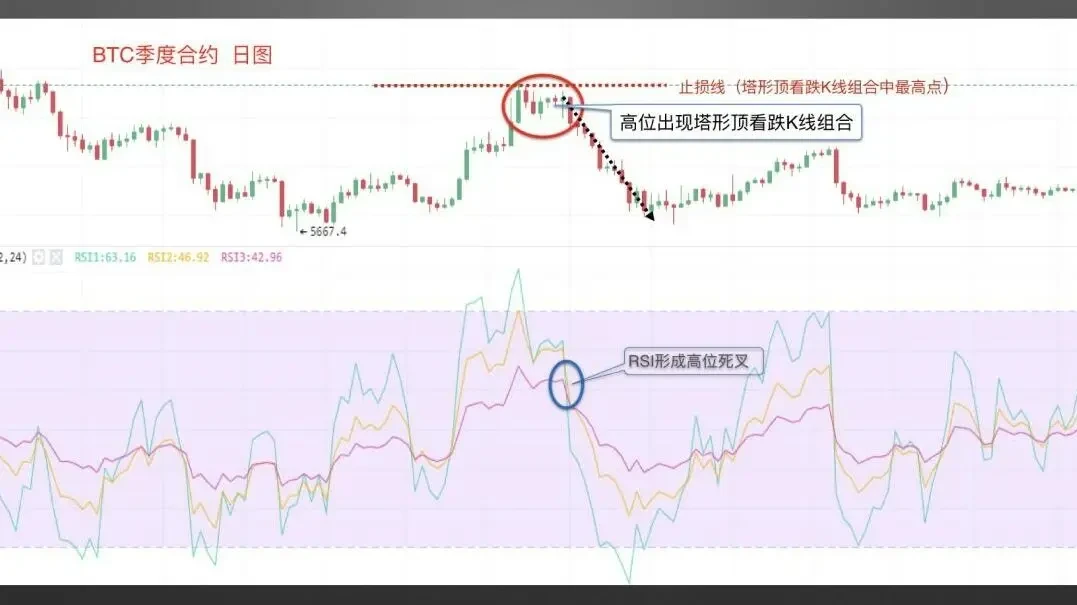 24 相对强弱指标RSI.027