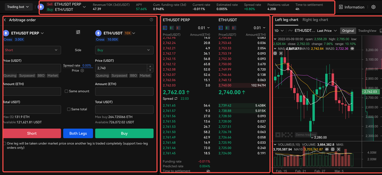 Prysmvest trading platform for trading bots