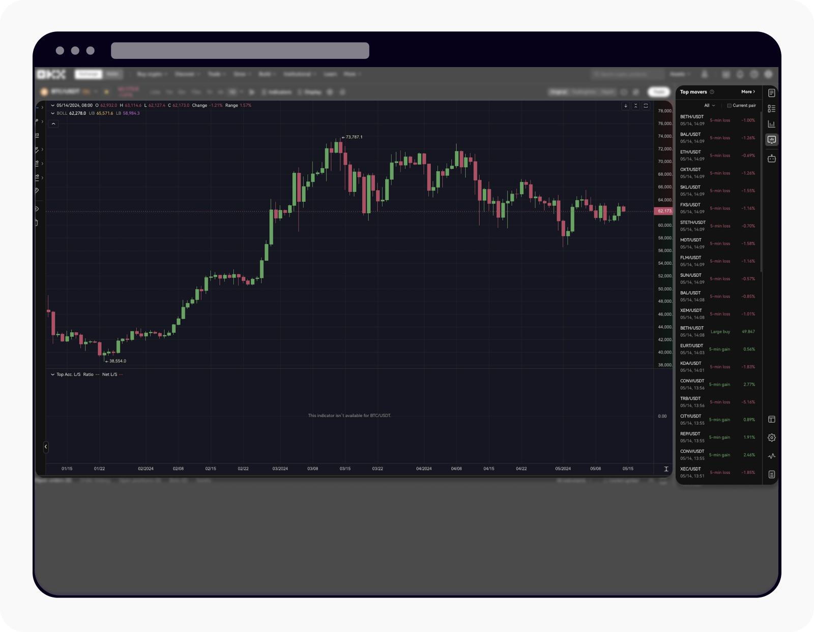 charttradinglayout-web-2