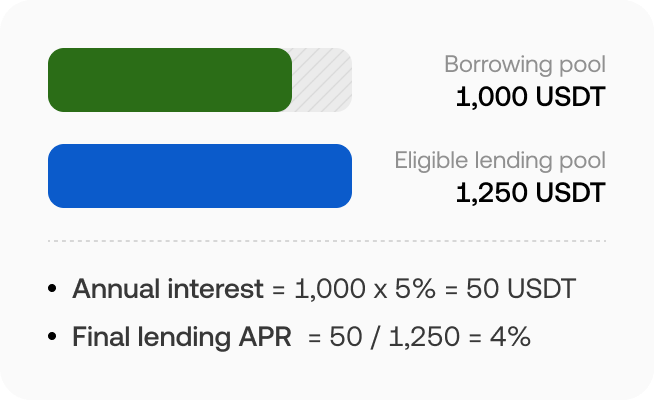 Updated rules for stablecoins