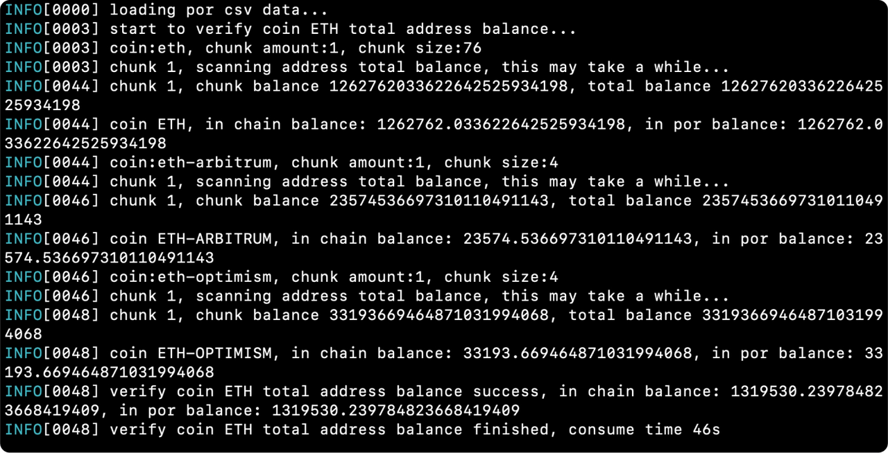 CT-web-POR-The balance of all addresses of ETH