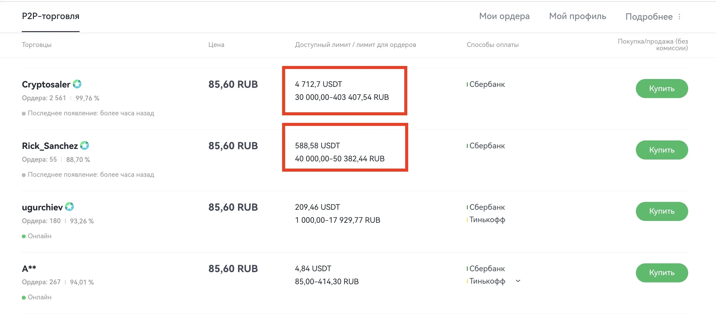 - Лимиты ордера