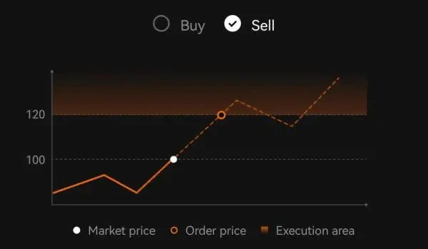 limit-order-sell-example