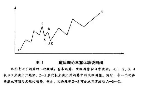 Investment System 1