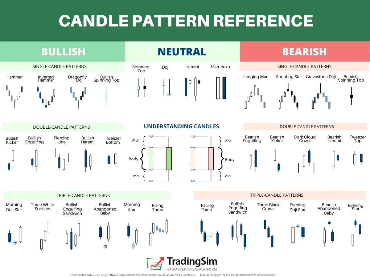 Candle-B