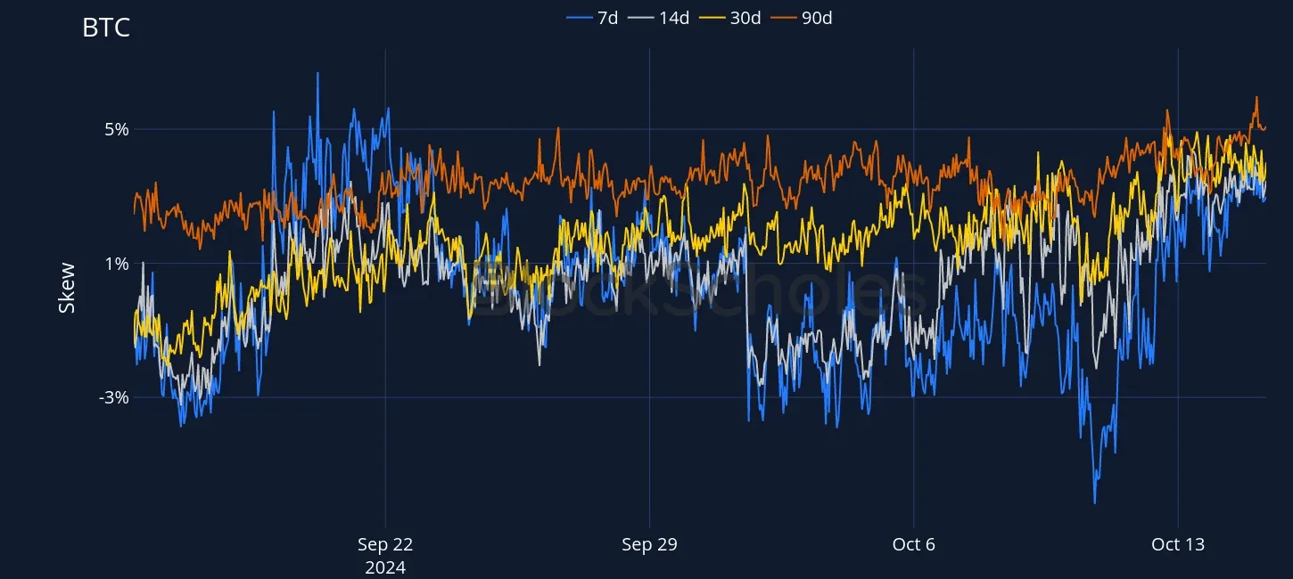 Fig4 OKX BTC SVI PC skew