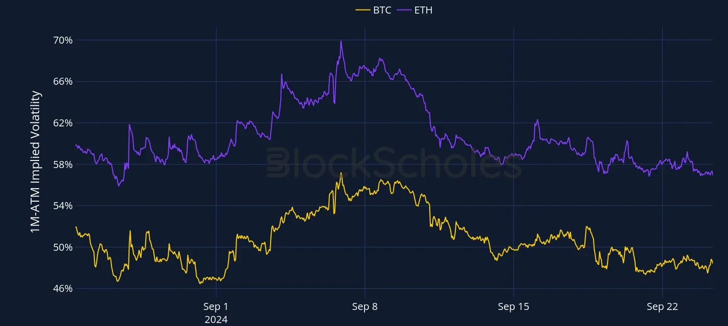 Fig1 OKX Currency-Combined-1M-ATM-VOL-ETH