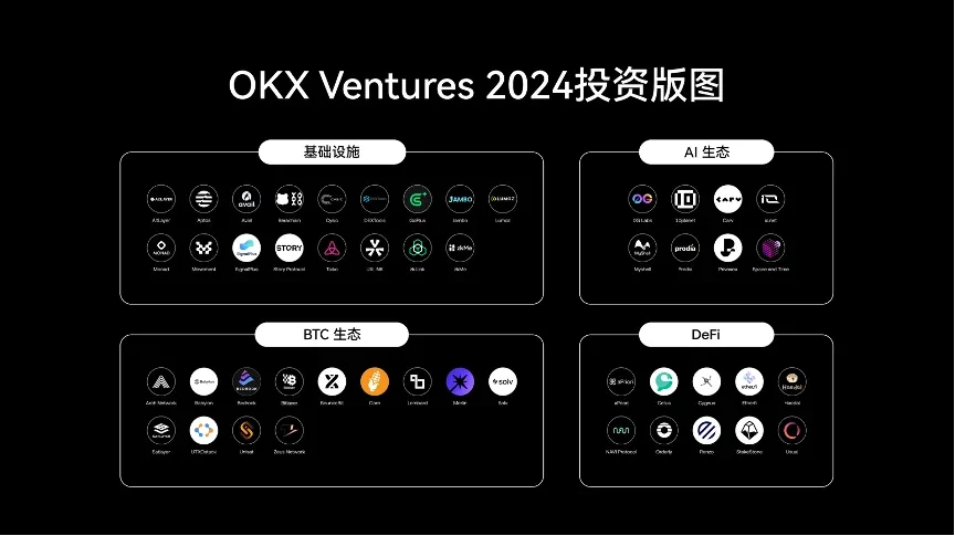 ventures年度盘点-png1
