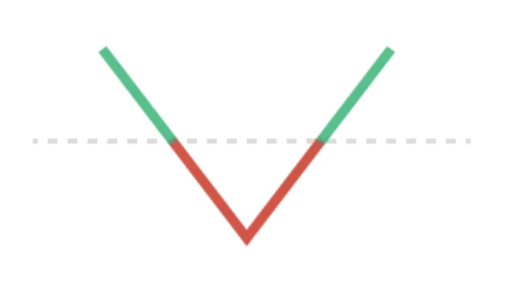 Yield Curve