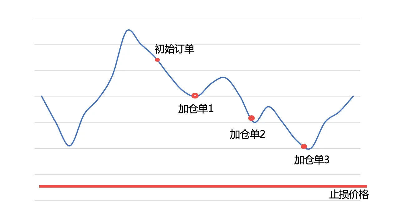 策略文章-马丁格尔-图片4