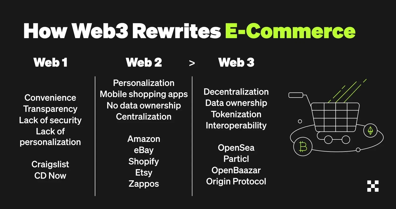 How Web3 rewrites e-commerce