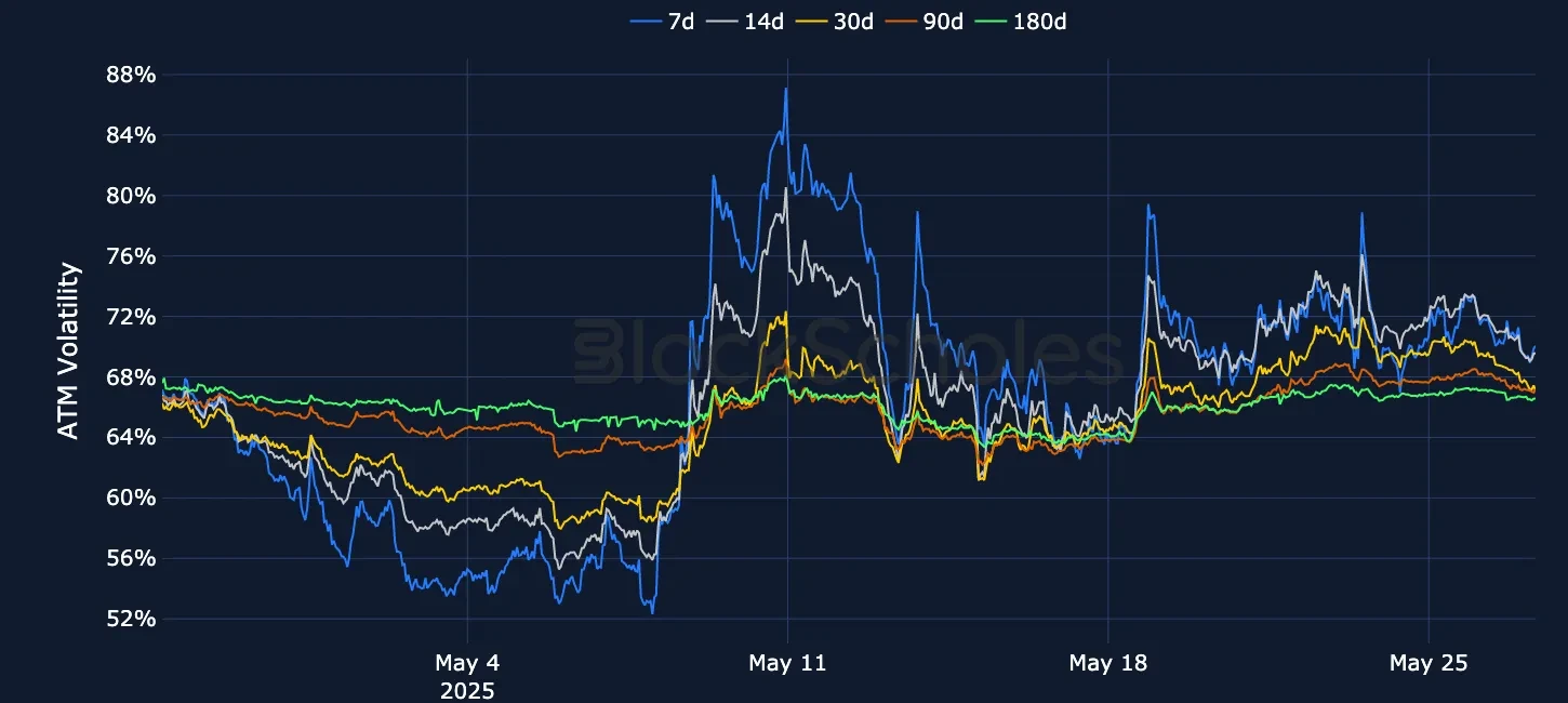 F6 OKX ETH SVI ATM volatility
