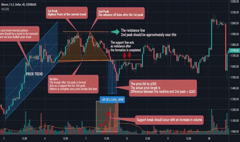 Understanding crypto chart patterns: A guide to charting and